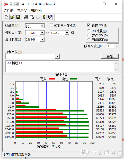 没有掉速问题：SanDisk闪迪 128GB A1 至尊高速卡使用评测