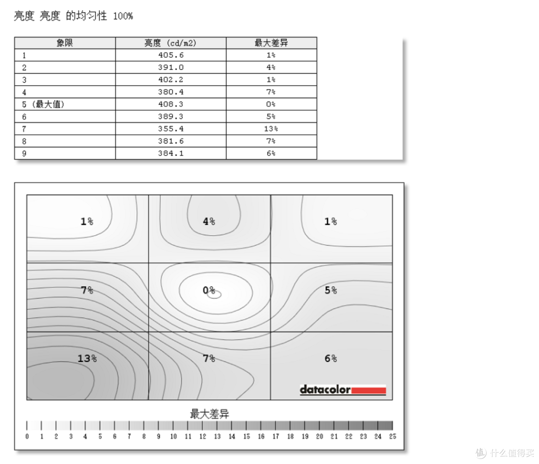一款适合家用和工作的4K显示器?BenQ 明基 PD2700U显示器测评体验