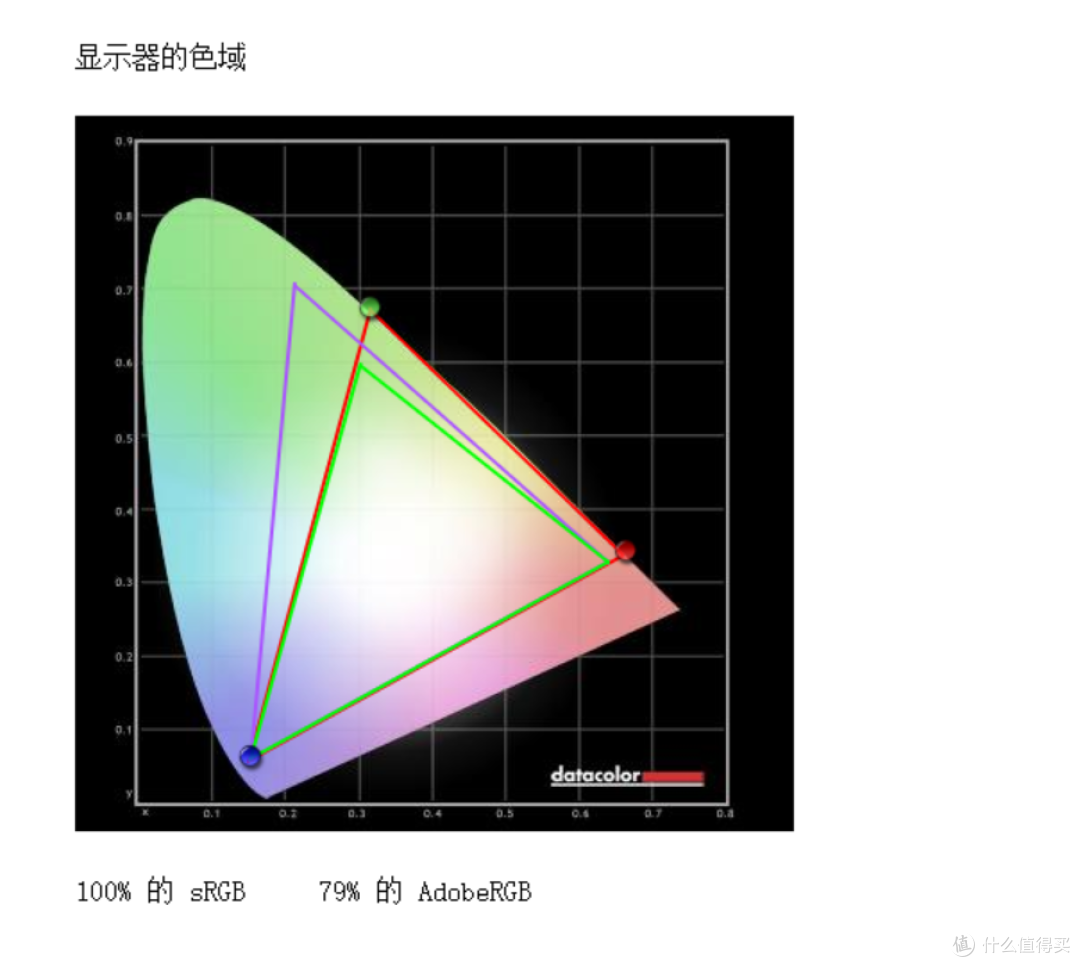 一款适合家用和工作的4K显示器?BenQ 明基 PD2700U显示器测评体验