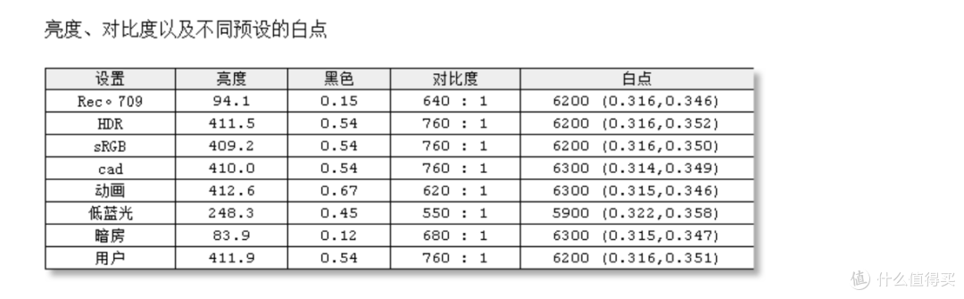 一款适合家用和工作的4K显示器?BenQ 明基 PD2700U显示器测评体验