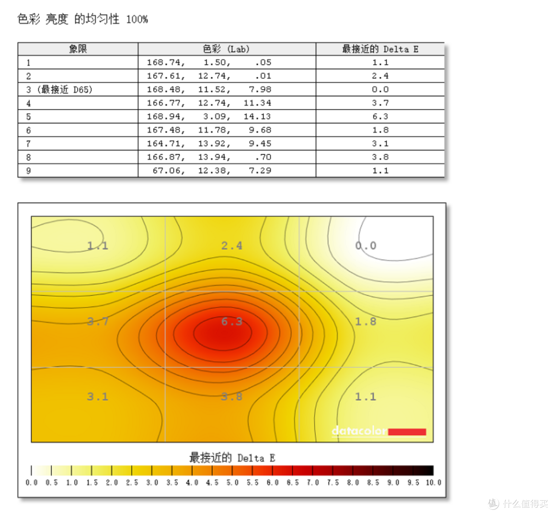 一款适合家用和工作的4K显示器?BenQ 明基 PD2700U显示器测评体验