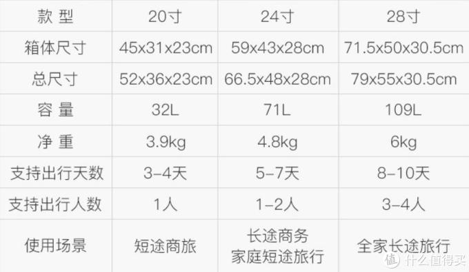 20寸行李箱开箱体验