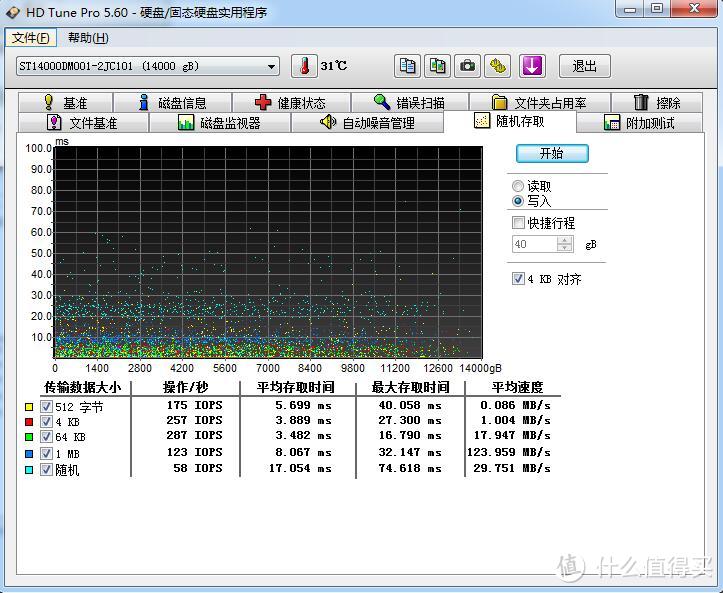 希捷酷鱼Pro（BarraCuda Pro） 14T测试——酷鱼Pro？这是巨齿鲨！