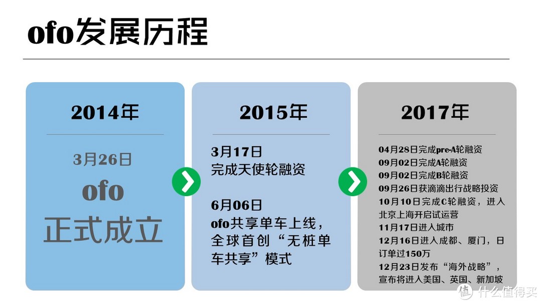 PPT 高手必备的五大技巧