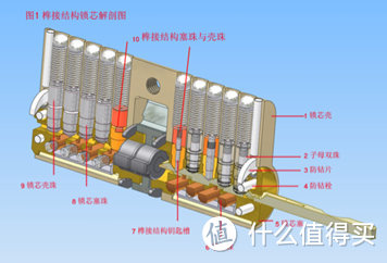 西勒奇，老少皆宜：Schlage西勒奇 Q6系列 智能锁让您不再无“匙”生非