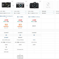 富士 X-T20 无反相机套机购买理由(需求|价格)