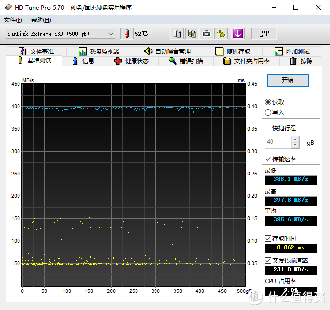 防水防震四倍速，完美替代移动硬盘—SanDisk 闪迪 500G移动SSD开箱测试