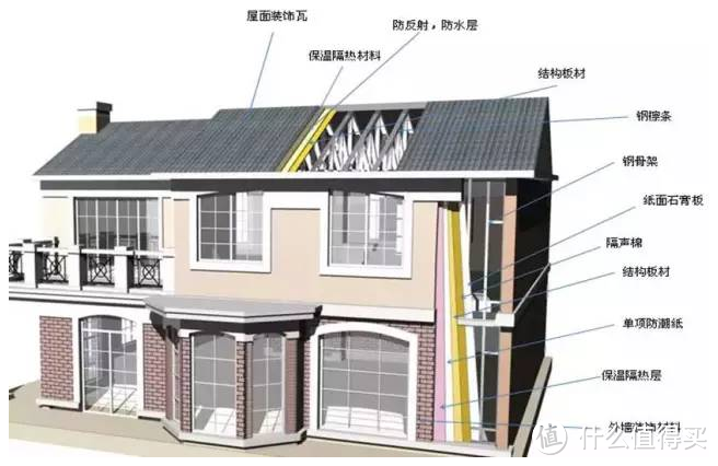 农村砖混盖房已过时！这种材料省钱又安全，普通人都能盖别墅！