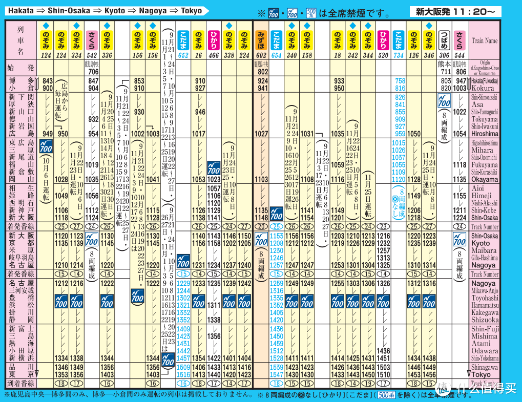 九州&冲绳&北海道&大阪东京，how to chose？JAL探索者通票日本境内远距离省钱省时交通方案解析