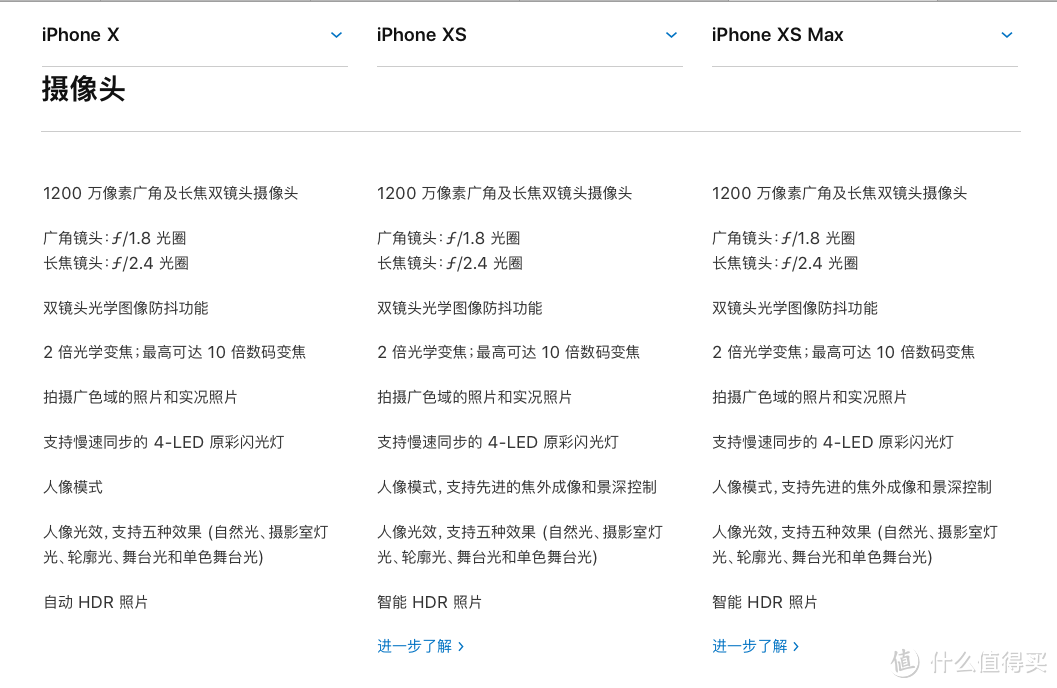 iPhone XS Max 全面评测：据反馈，这份报告可能会引起一些不适....