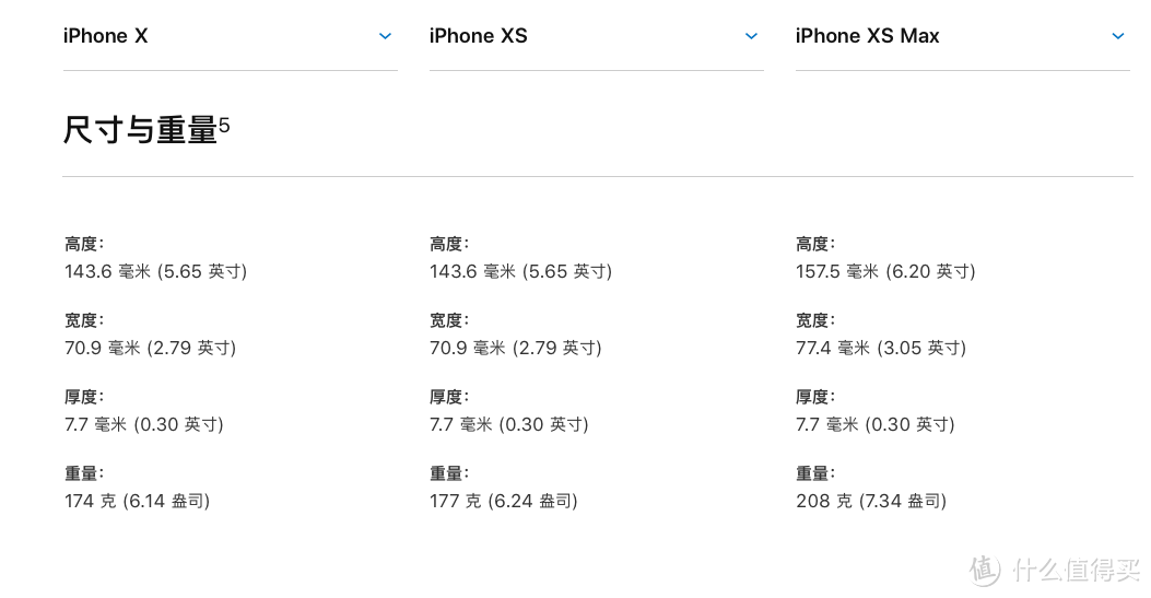 iPhone XS Max 全面评测：据反馈，这份报告可能会引起一些不适....