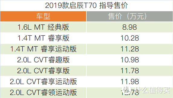 短试2019款 东风 启辰 T70:配置和车载智联系统全面升级