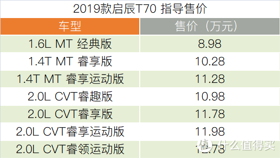 短试2019款 东风 启辰 T70：配置和车载智联系统全面升级