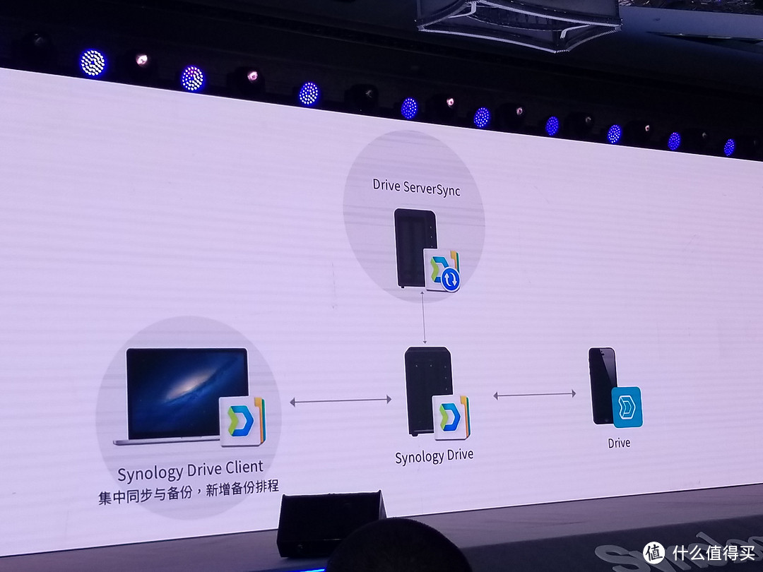 群晖Synology 2019上海站报道：与AI结合，将会是NAS的新常态