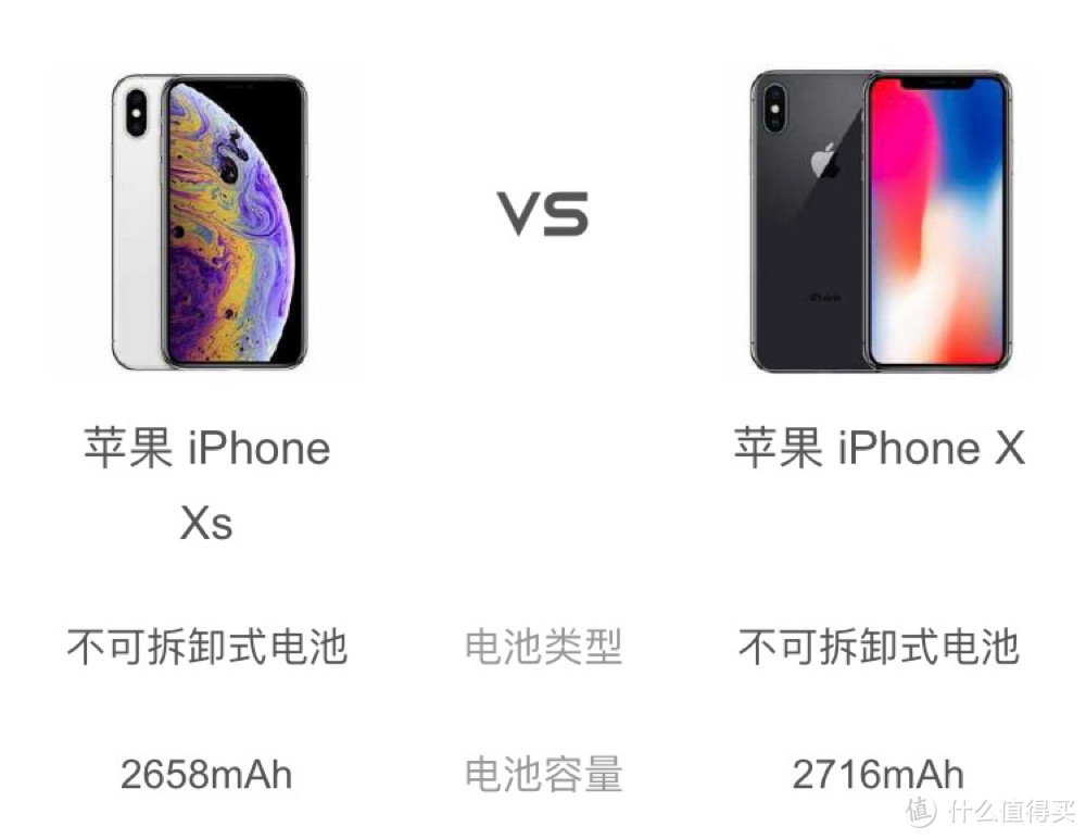 iPhone XS Max 全面评测：据反馈，这份报告可能会引起一些不适....