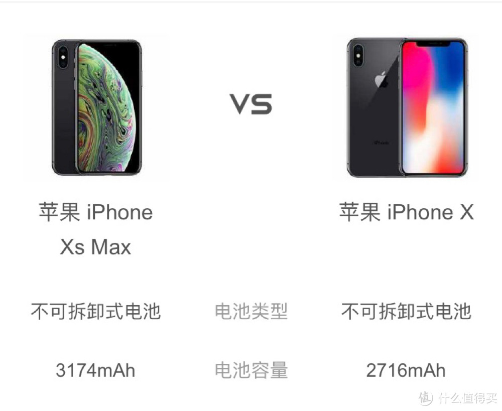 iPhone XS Max 全面评测：据反馈，这份报告可能会引起一些不适....