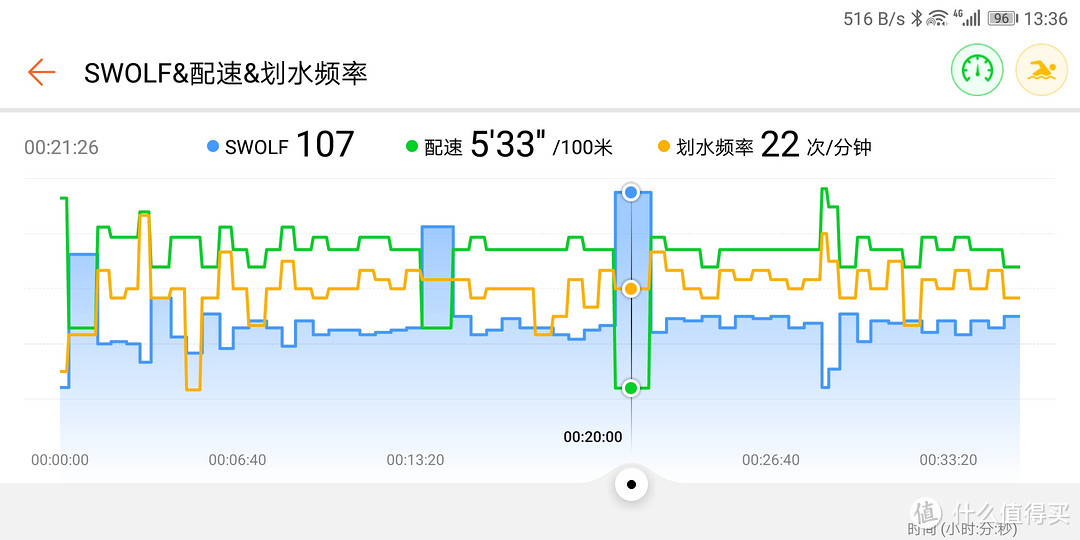 荣耀手环4的游泳实测