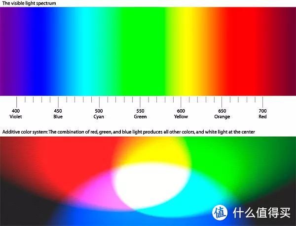 防蓝光眼镜真能护眼？是忽悠还是神器，听听权威怎么说