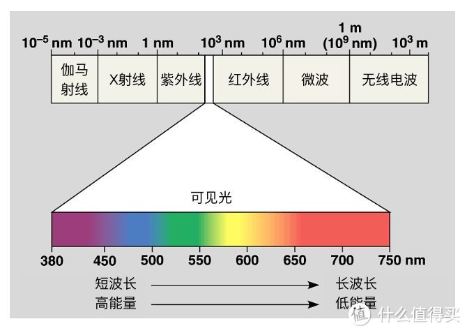 防蓝光眼镜真能护眼？是忽悠还是神器，听听权威怎么说