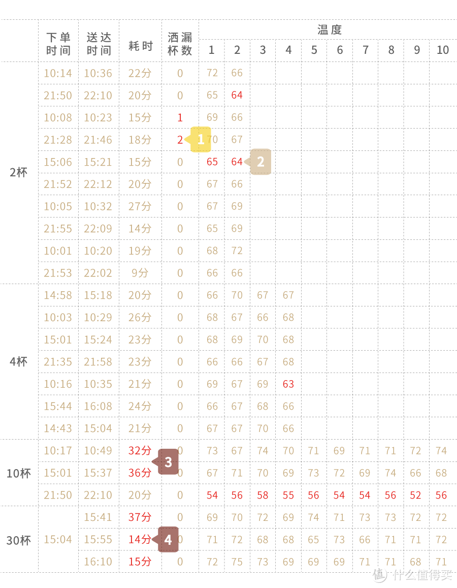 为了“砸场子”，我在麦当劳点了108杯咖啡