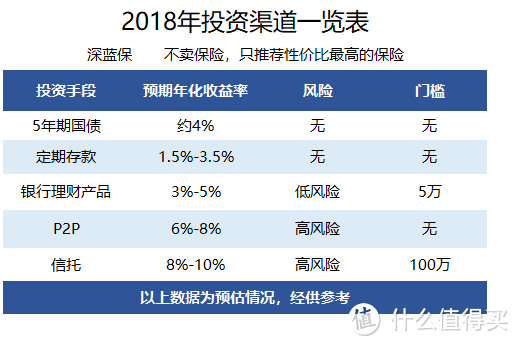 能返保费的意外险，真的值得买吗？