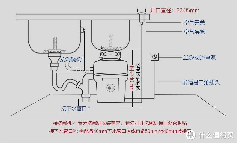 高层住户的厨房新宠儿——爱适易 E100Red 食物垃圾处理器使用体验