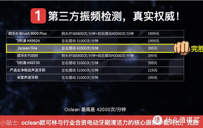 电动牙刷入坑好选择——贝医生声波电动牙刷