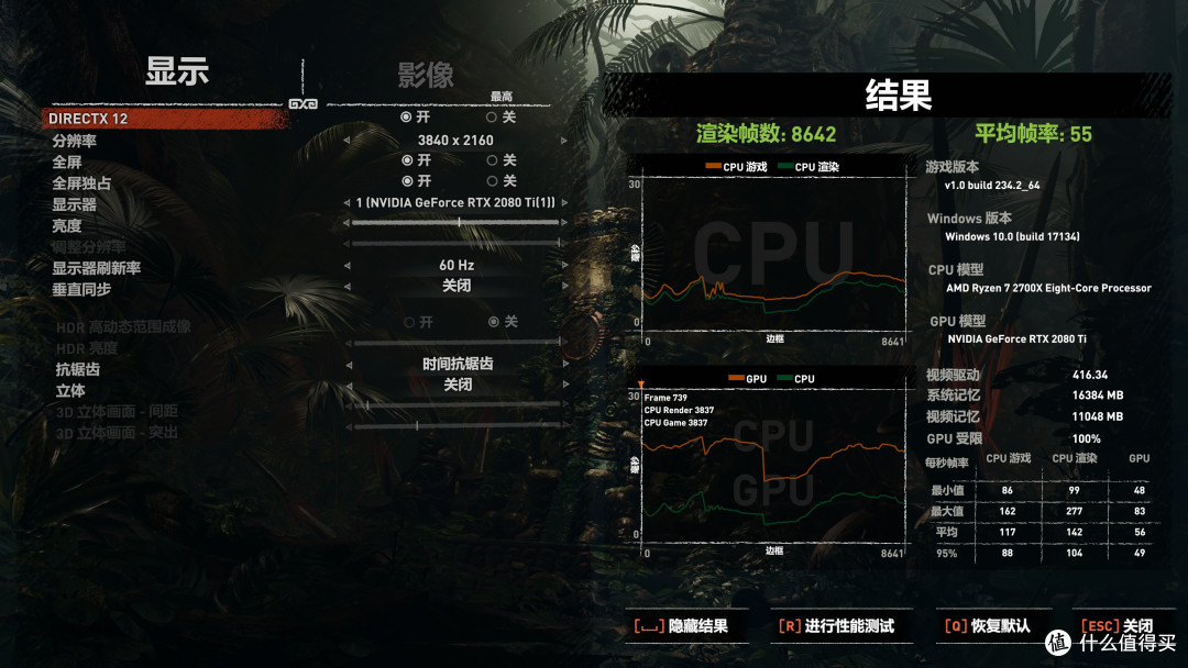 有了这台RTX2080Ti小钢炮 畅玩未来2年4K游戏大作也是湿湿碎!