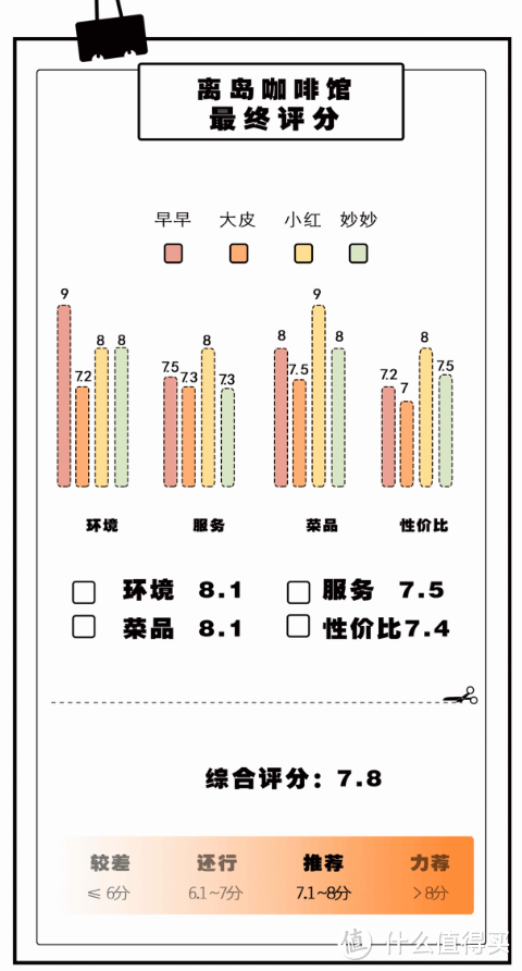 长沙老社区里最早的“网红”咖啡馆,有一切热爱生活的样子