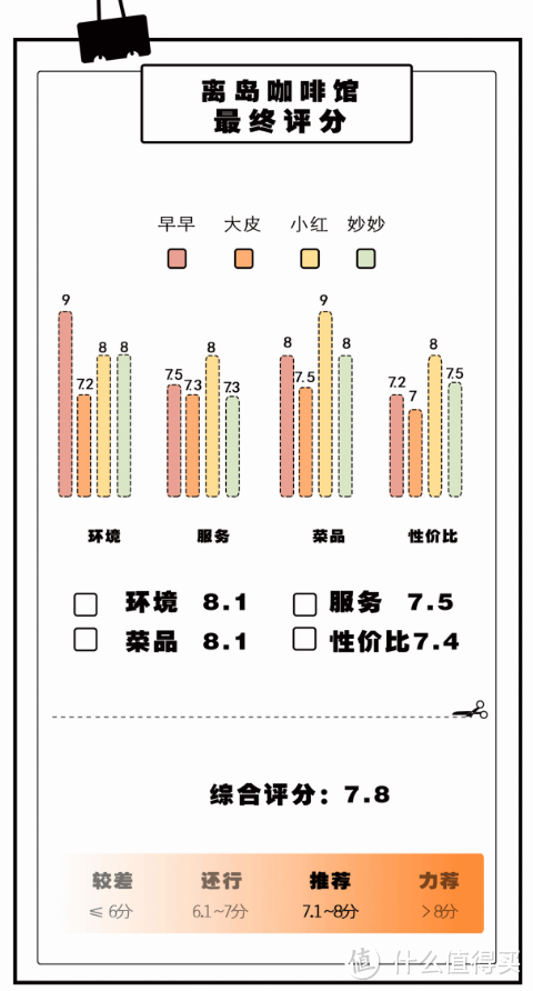 长沙老社区里最早的“网红”咖啡馆，有一切热爱生活的样子