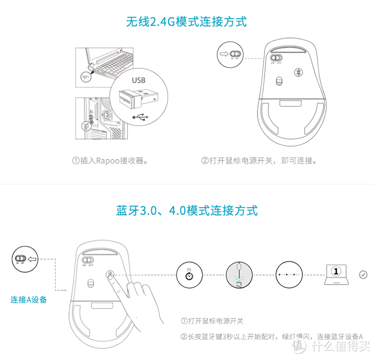 办公娱乐两相宜，百元蓝牙双模鼠标就选TA！——雷柏 M300 Slient 评测