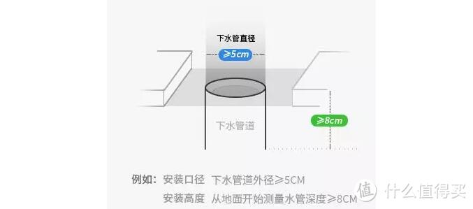 地漏没选好，家里会臭，还会有很多小强