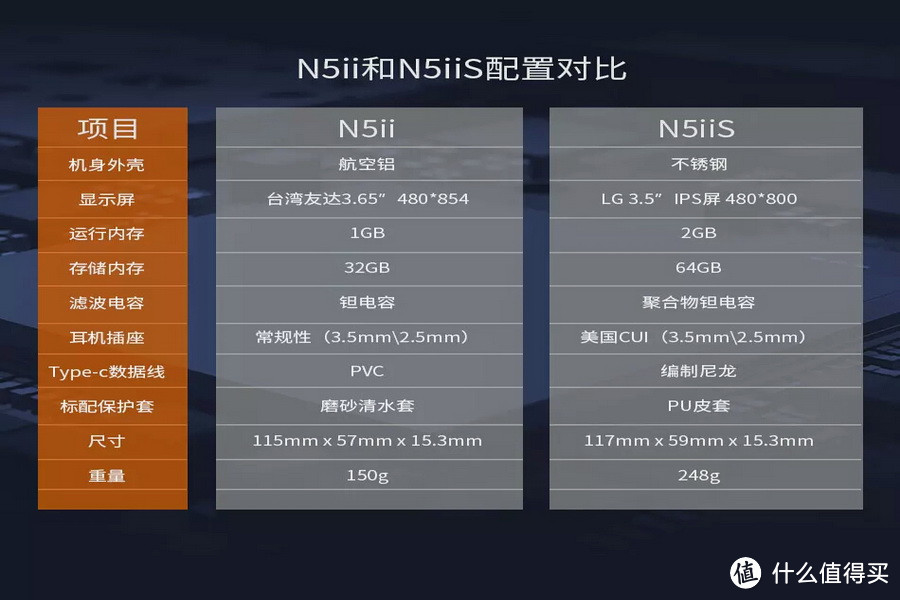 钢之外壳，重装上阵—CAYIN 凯音中端便携数播N5IIs 