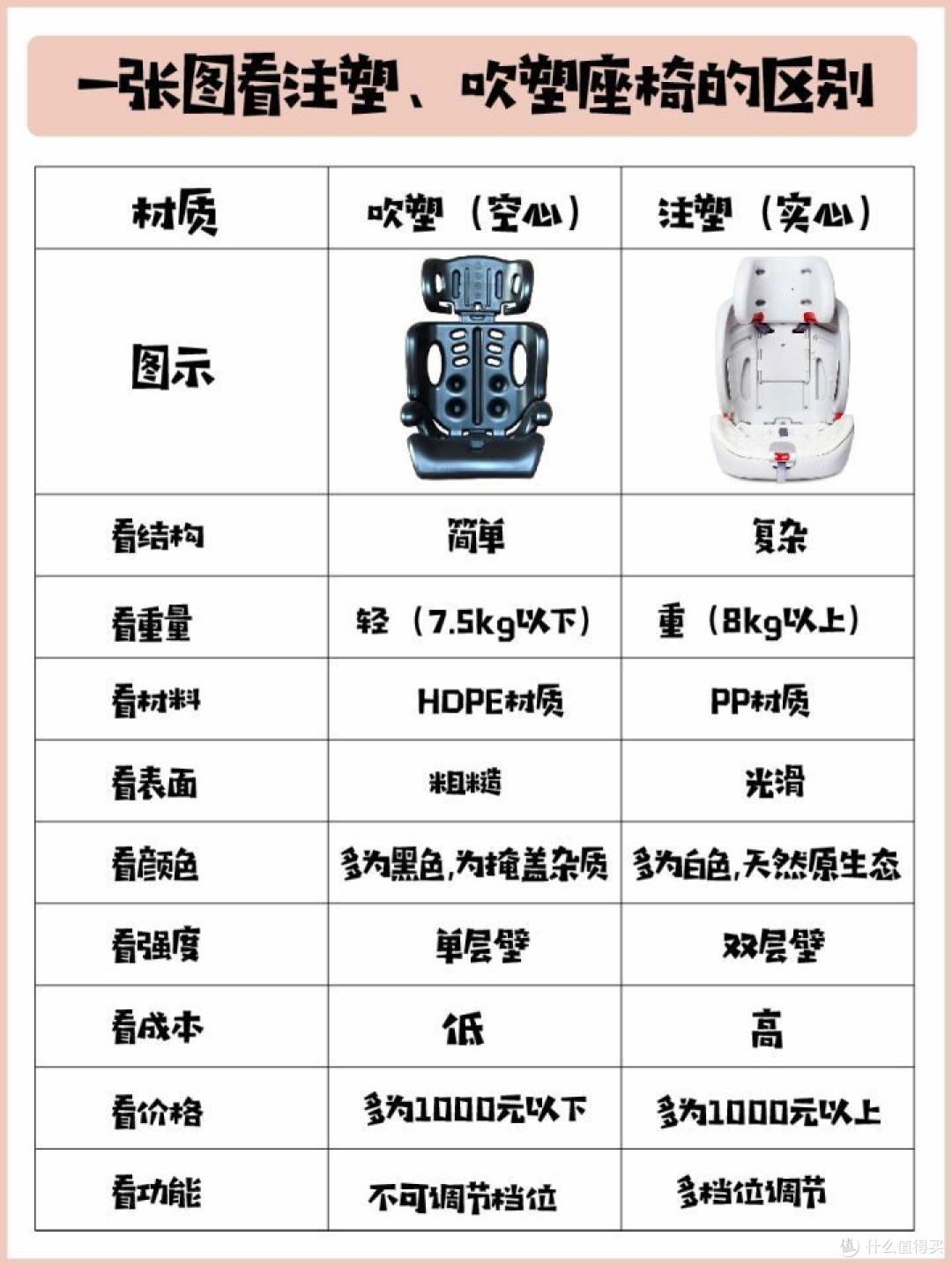 铂金进阶篇:危急时刻,椅身才是救世主!