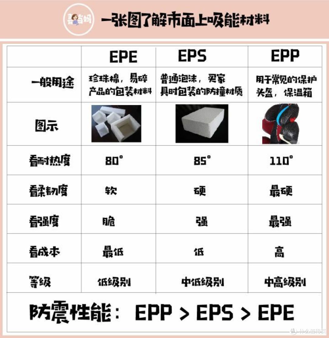 铂金进阶篇:危急时刻,椅身才是救世主!
