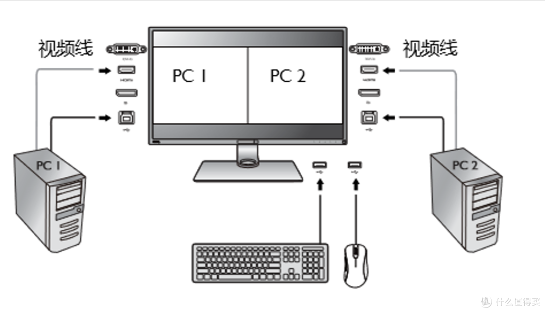 一款适合家用和工作的4K显示器?BenQ 明基 PD2700U显示器测评体验