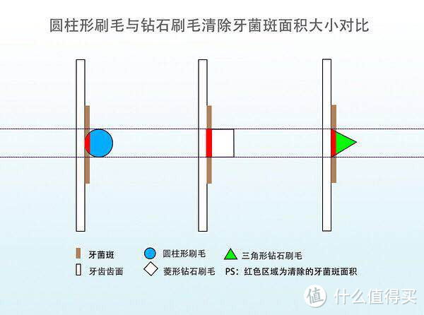 电器·家生活丨还在纠结电动牙刷型号？刷头买对才是硬道理！