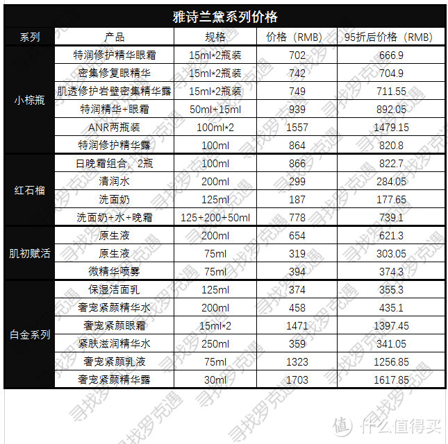 2018年10月最新价格，表格整理不易，欢迎打赏