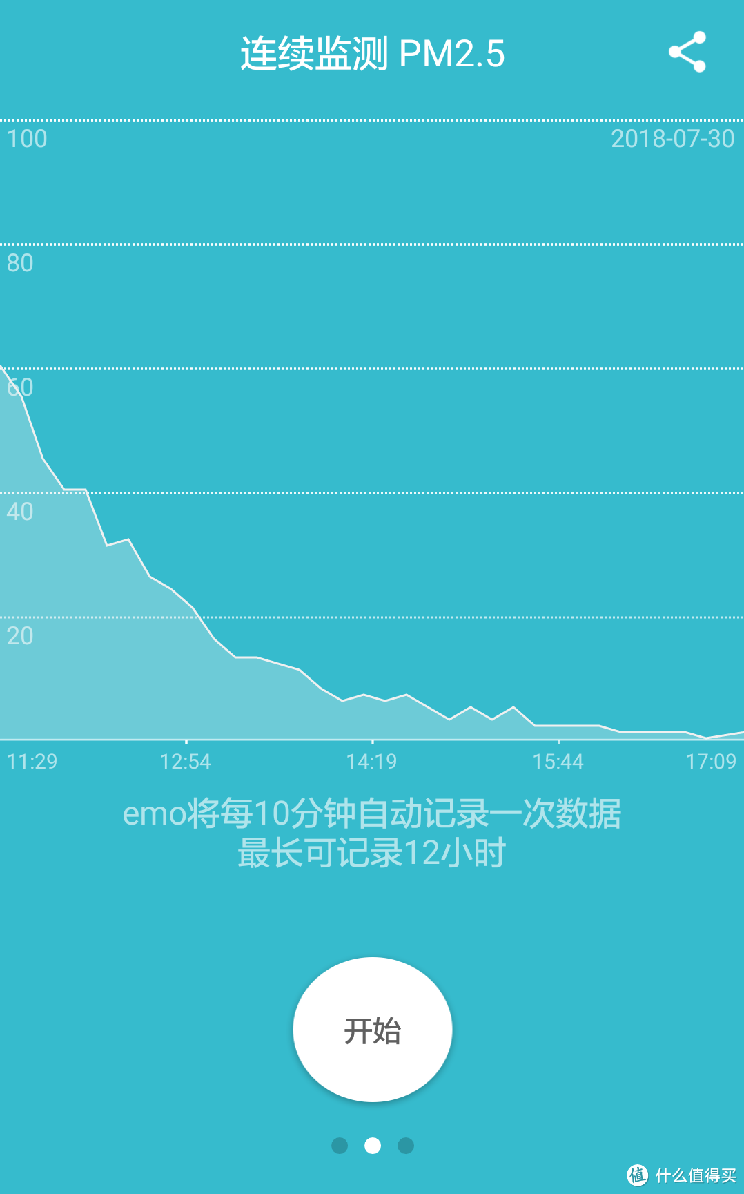 pm2.5数值基本上每小时降低一倍