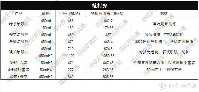 2018年10月最新价格，表格整理不易，欢迎打赏