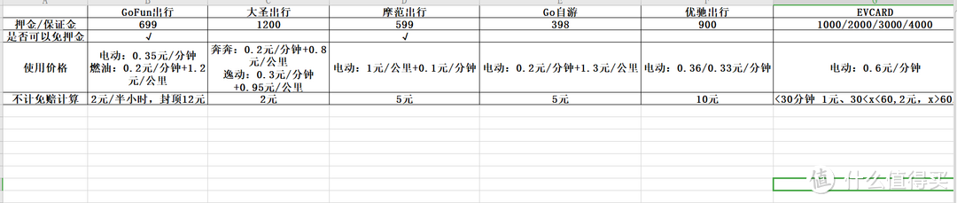 各个APP对比