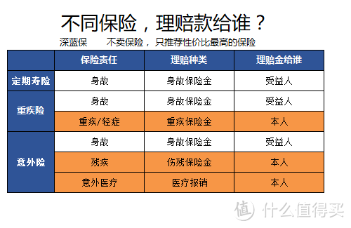 离婚了保险如何处理？保险还值多少钱，谁来缴费更合理？