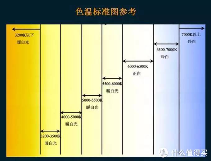 低碳骑行通勤路上，这款码表到底能带来怎样的便利？（小姐姐亲测）