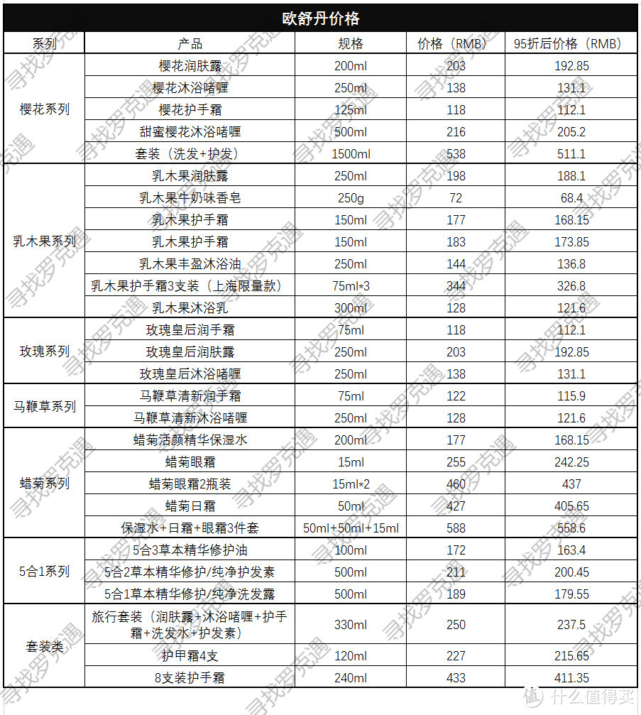 日上免税店什么值得买？超详细价格表来了