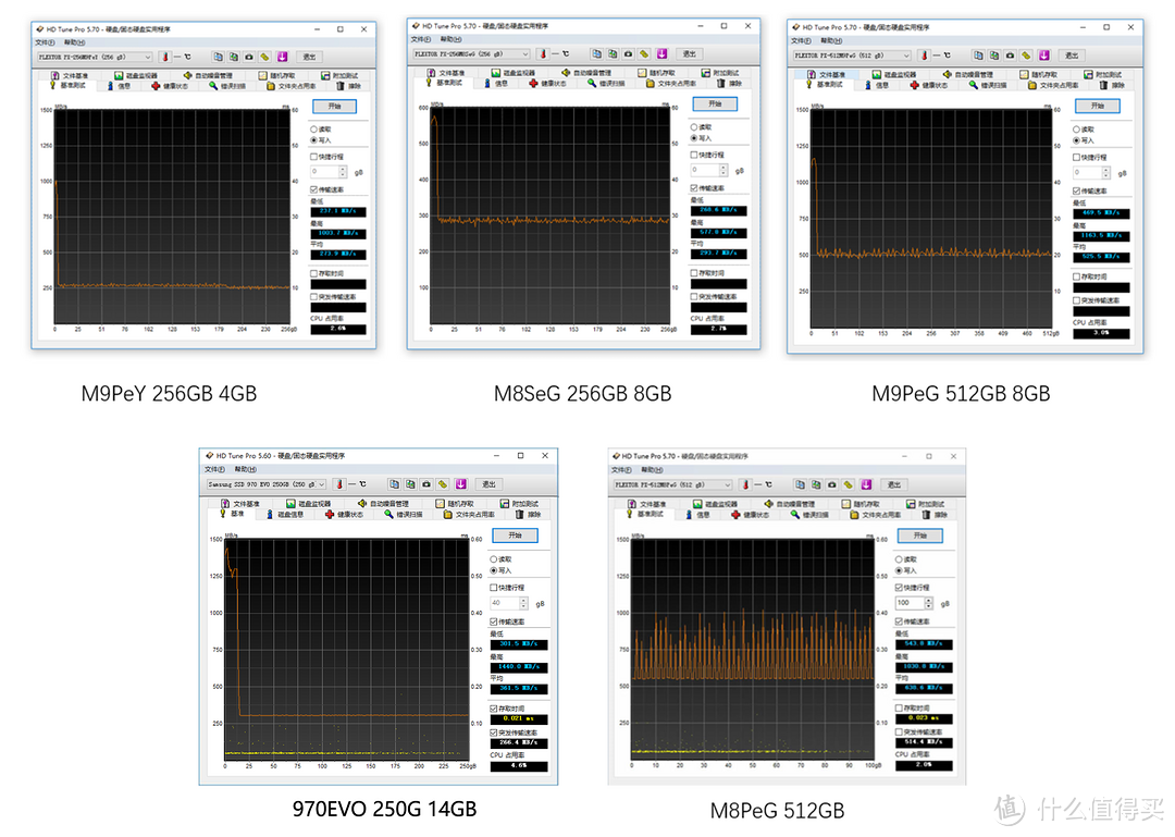 3D再进化 浦科特 M9Pe SSD 体验报告