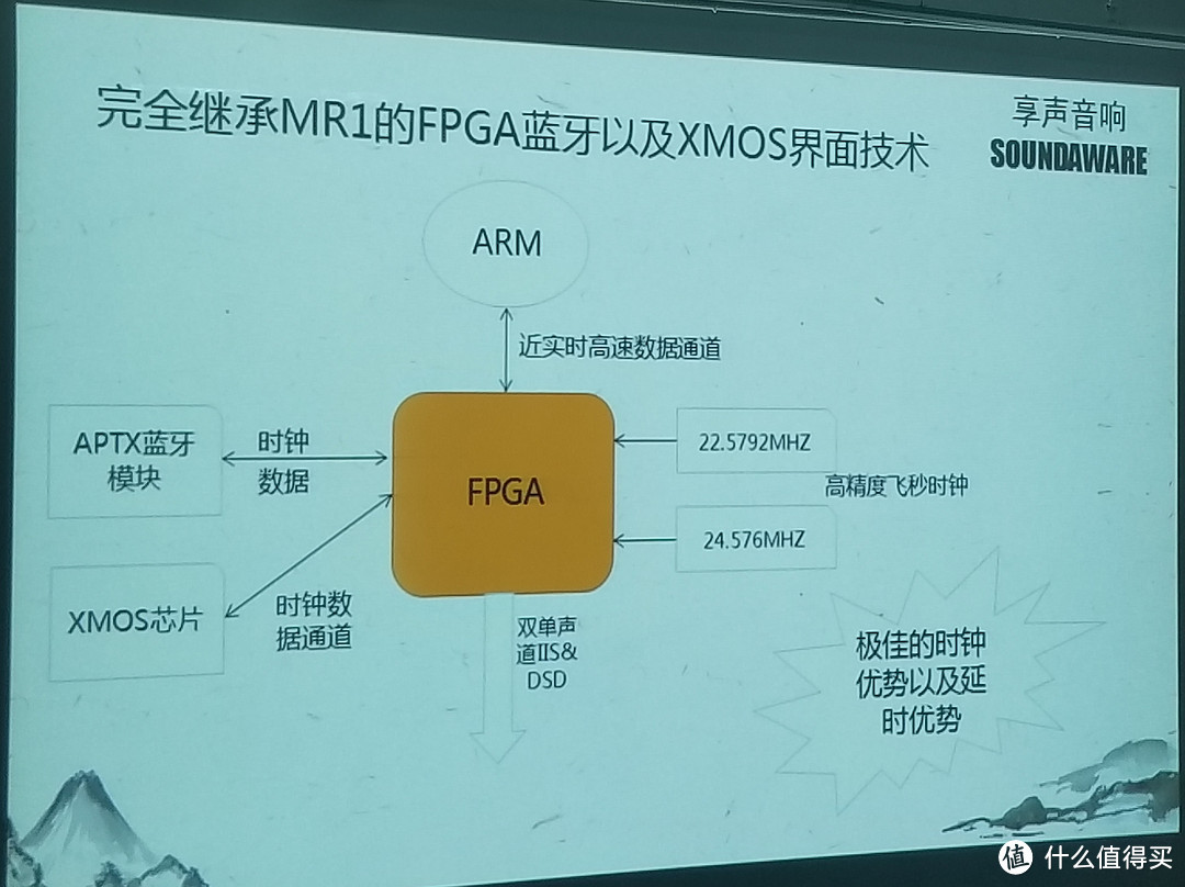 艾利和+网易云丨音频厂商解剖：为何安卓不HIFI？