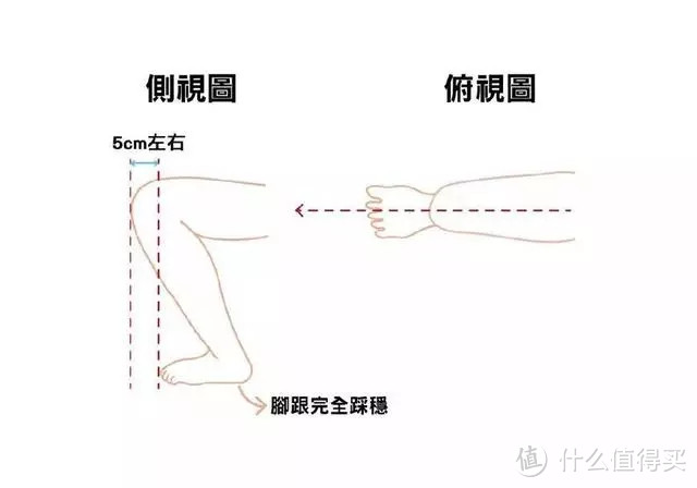 深蹲好处虽多，锻炼亦有风险，别让错误动作毁了你的膝盖！