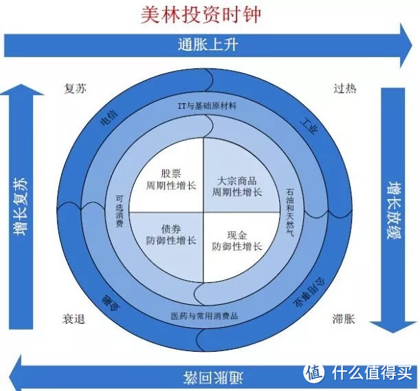 股市大跌，市场大跌，聪明的投资人正在做什么？