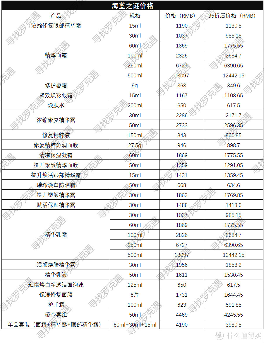 日上免税店什么值得买？超详细价格表来了