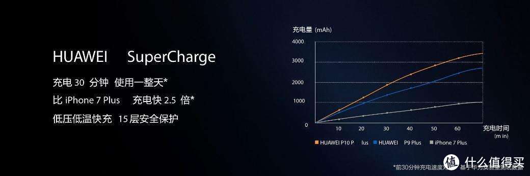 华为的SCP技术